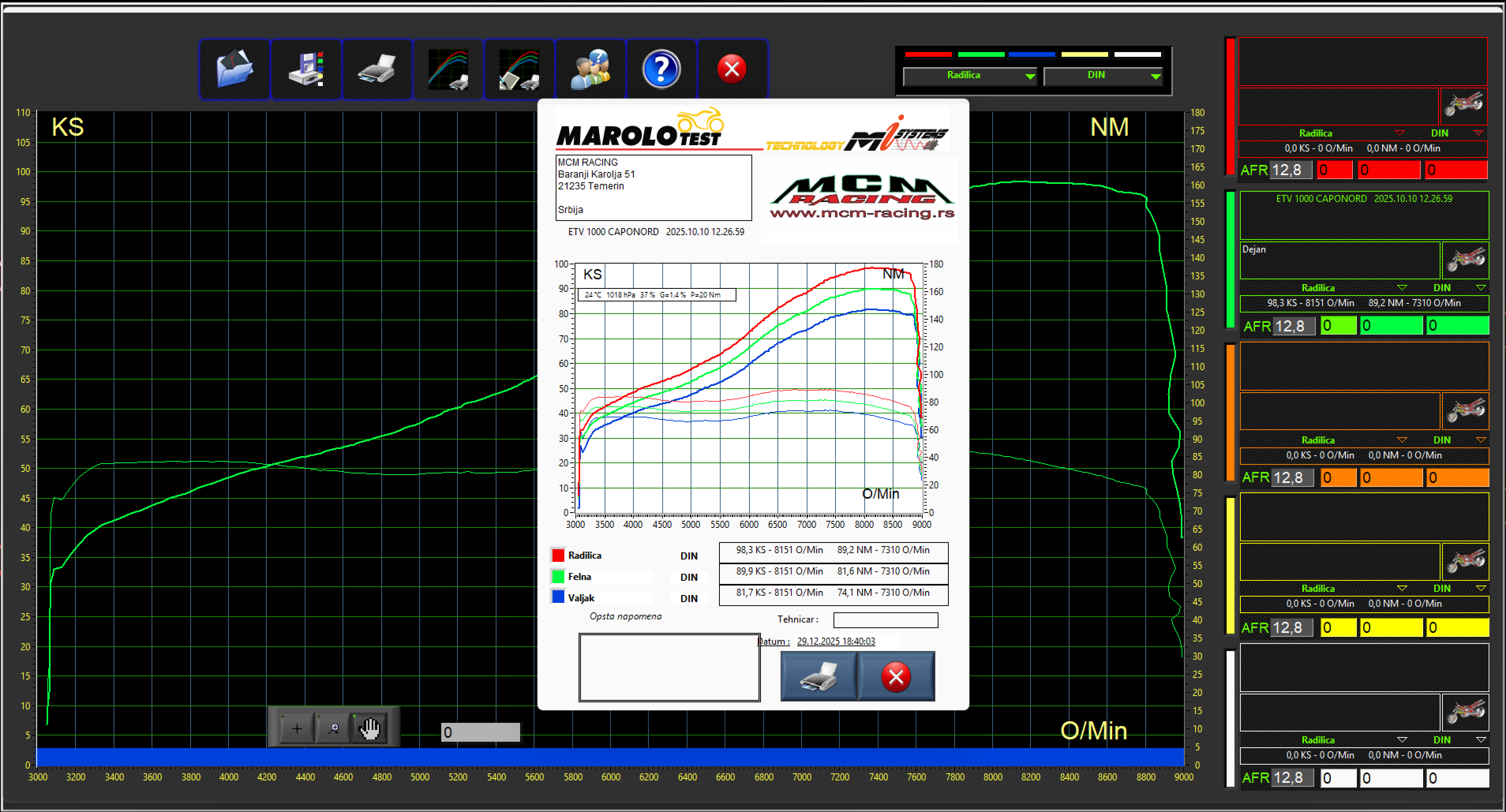 Dyno Grafik Caponord 1000